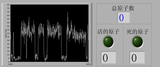 探测既“死”又“活”的原子，原子的状态是量子随机的，测量次数越多，比值越接近1：1。