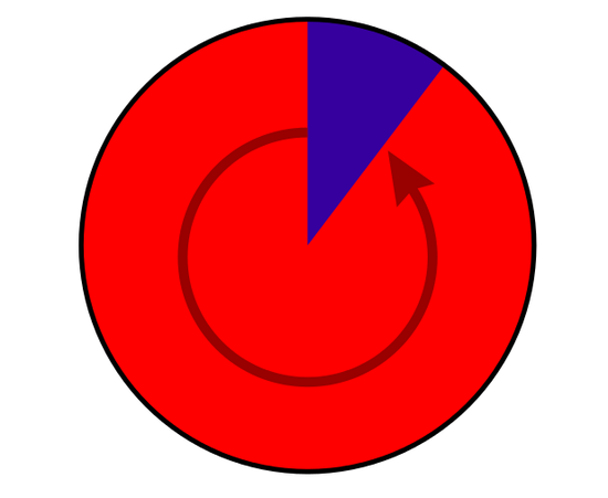 图16 高浓缩铀中铀238和铀235的比例