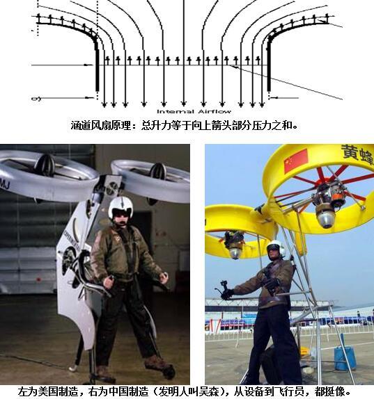 五花八门的飞行背包购买指南