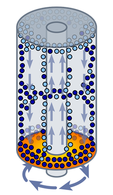 图19 离心机分离法