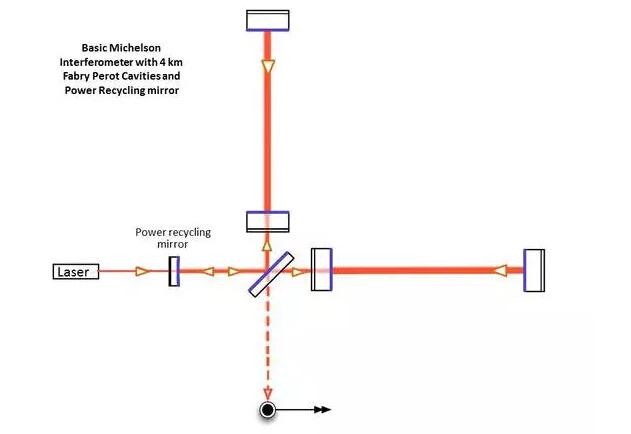 这些黑科技，让LIGO笑到最后发现引力波