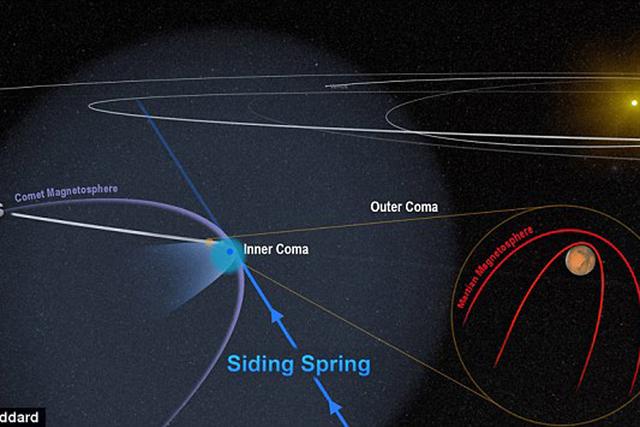 美国宇航局发现神秘彗星或让火星陷入混乱