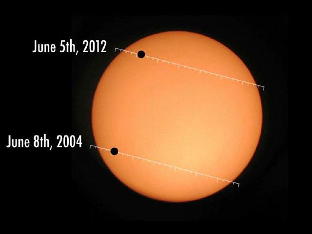 脑洞大开：在火星上看“凌日”是什么体验？