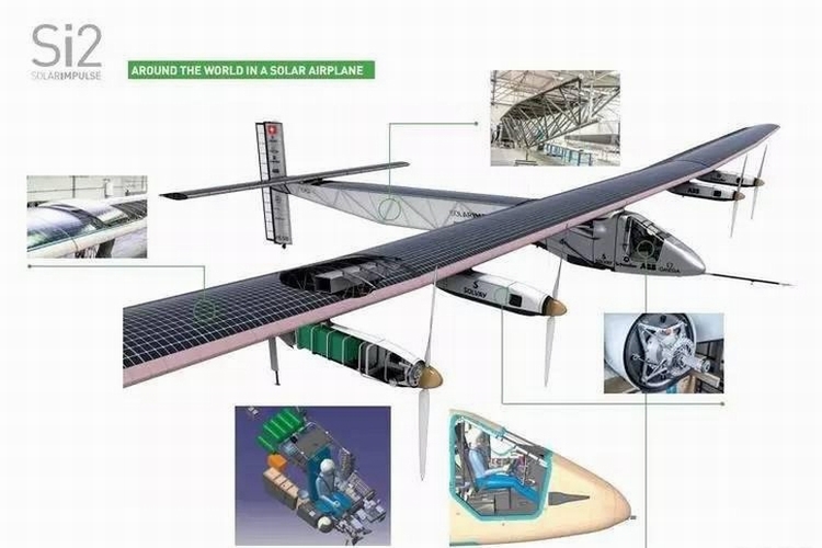 属于未来的 这5 种交通工具，你更看好哪个？