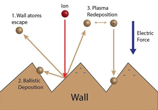 自我修复的墙壁