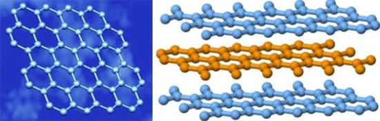 石墨烯(左)和石墨(右)