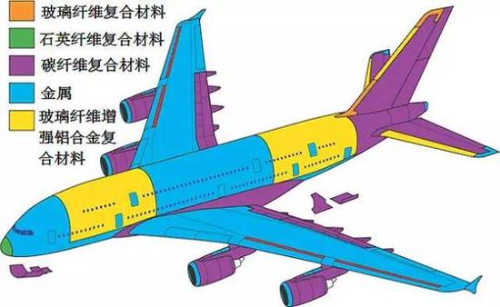 碳纤维应用在空客A380客机上