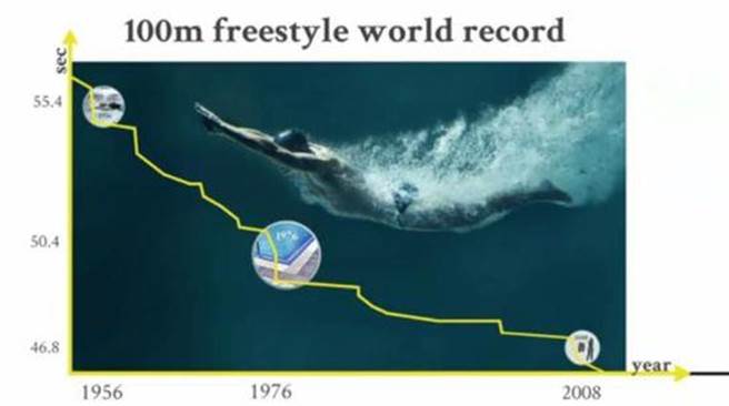 科学家把这个现象称为“体型种类大爆炸”The Big Bang of Body Types。