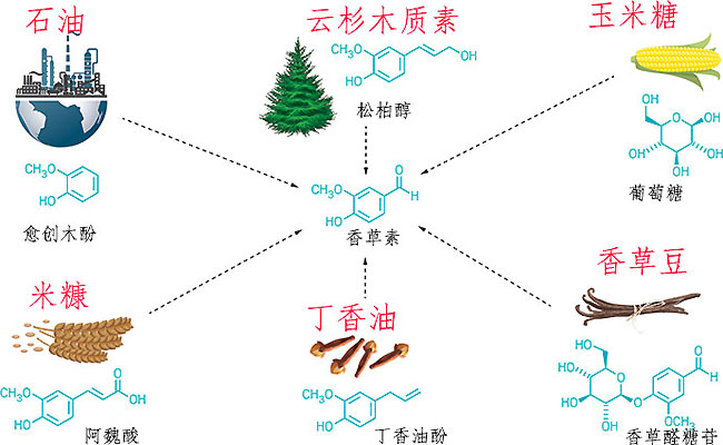 香草危机物质PS后