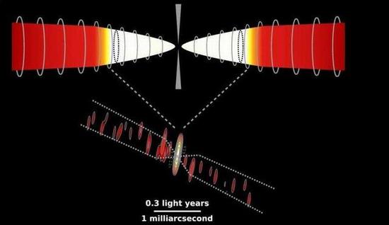 最新观测显示星系NGC 1052中心紧密区域存在两个对称喷射流。