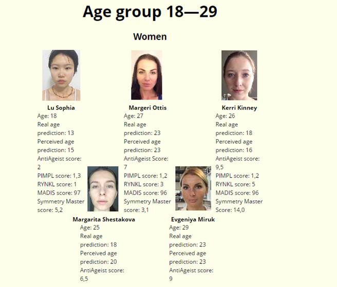 Youth Laboratories举办AI选美比赛，由AI当评审。