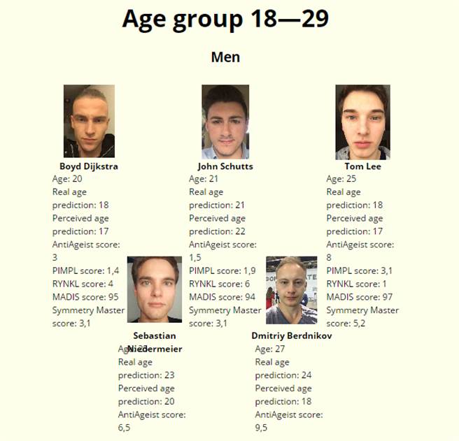 AI选美比赛在每一年龄区间，选出5名冠军。