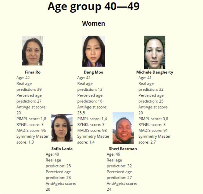 AI选美比赛中，黑人仅占1位。