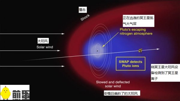 好奇怪，冥王星正在往外发射X射线