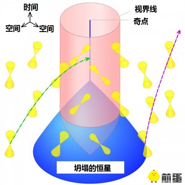 物理学家说宇宙源自一个黑洞