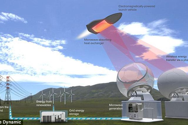 微波推动的航天飞机能够将200公斤的载荷送入轨道，满足一些卫星的发射需求