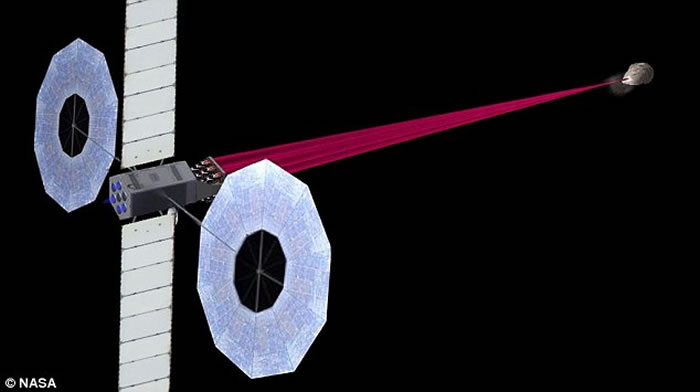 美国大学实验证实激光改变小行星轨道可行