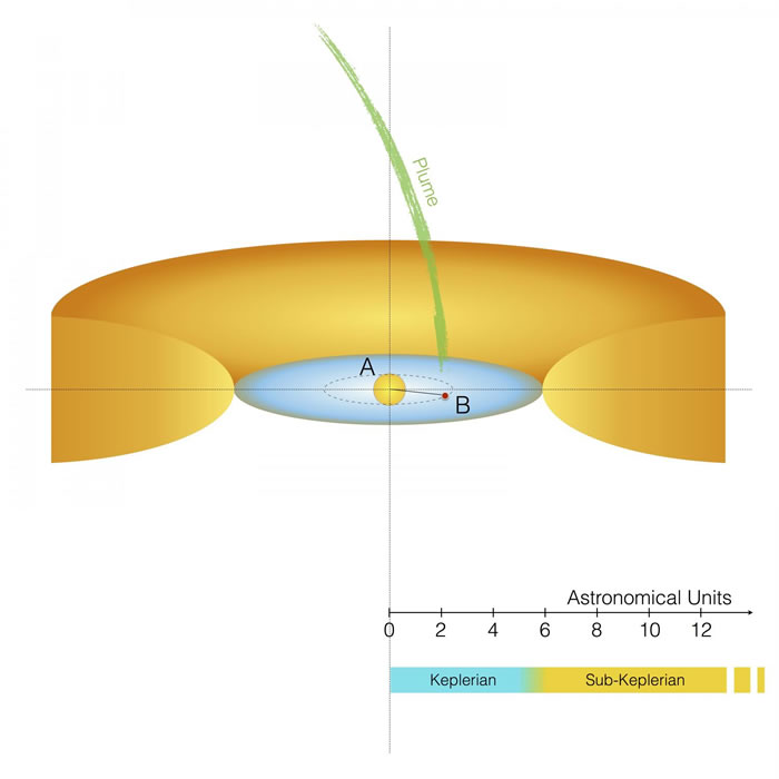 从红巨星船尾座L2身上获取答案：50亿年后地球会毁灭吗？