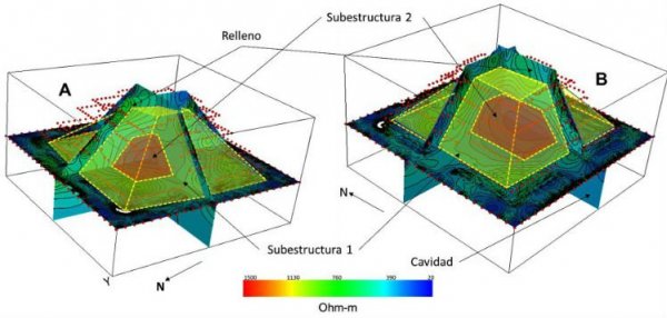 库库尔坎金字塔竟然是个“套娃”