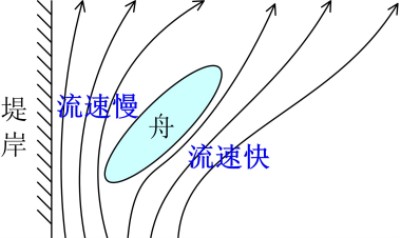 “野渡无人舟自横”有何科学道理？