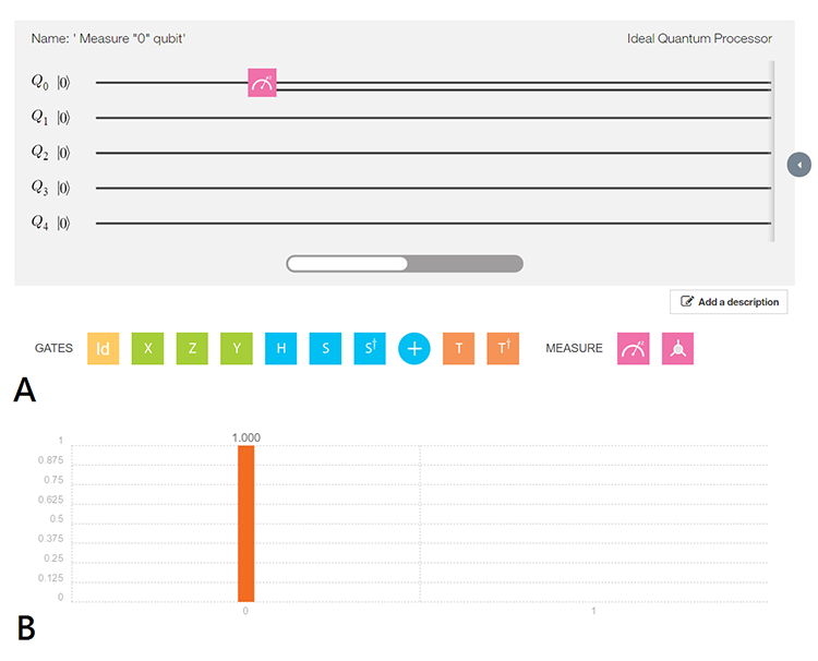 圖二、最簡單的量子電路：對量子位元做量測。