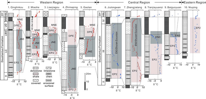 黄陵背斜地区陡山沱组上部碳同位素化学地层特征及对比
