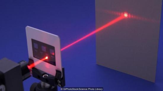 图：复制双缝实验