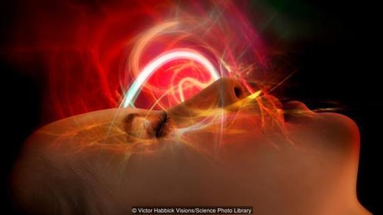 图：我们的意识如何工作？